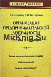 Организация предпринимательской деятельности. Схемы и таблицы