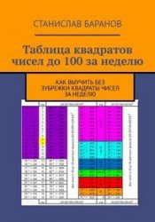 Таблица квадратов чисел до 100 за неделю. Как выучить квадраты чисел без зубрежки за неделю