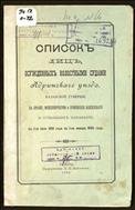 Список лиц, осужденных волостными судами Ядринского уезда, Казанской губернии, за кражу, мошенничество и присвоение найденного и отбывших наказание